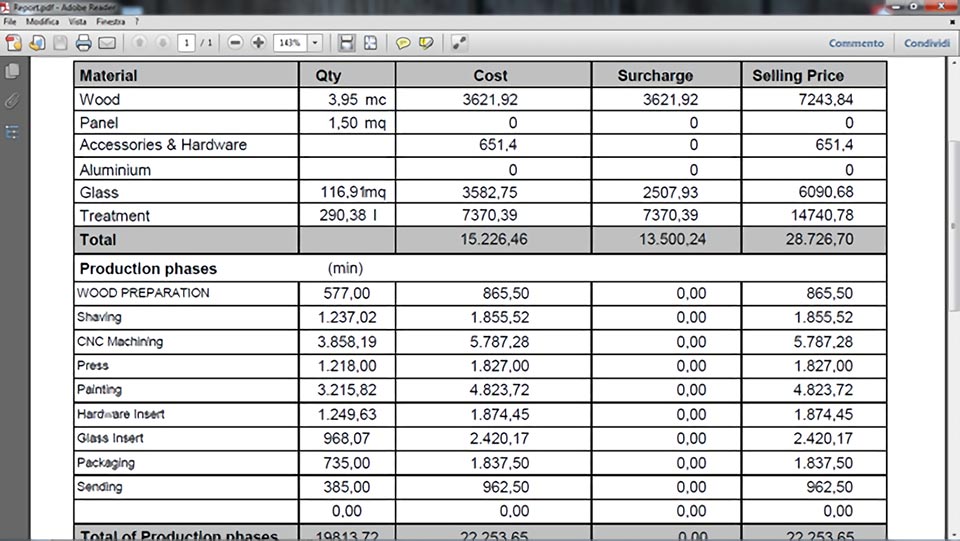 Táblázat mennyiségi és pénzügyi adatokkal.