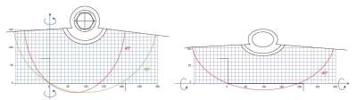 A Pertici 402IP és 403IP vágásdiagramja 