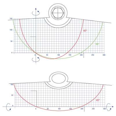 A képen a Pertici 40 MP egyfejes inga mozgású körfűrészgép vágásdiagramja, melyről leolvasható a gép vágási profilja