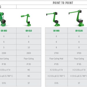 Complete systems and turnkey custom solutions for industrial painting
