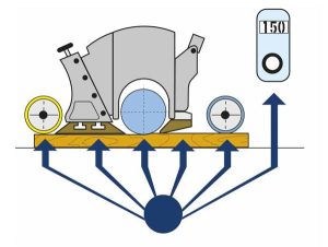 superset nt – előny 2