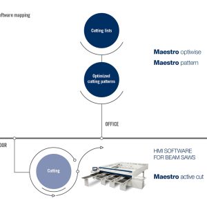 Maestro converter cut