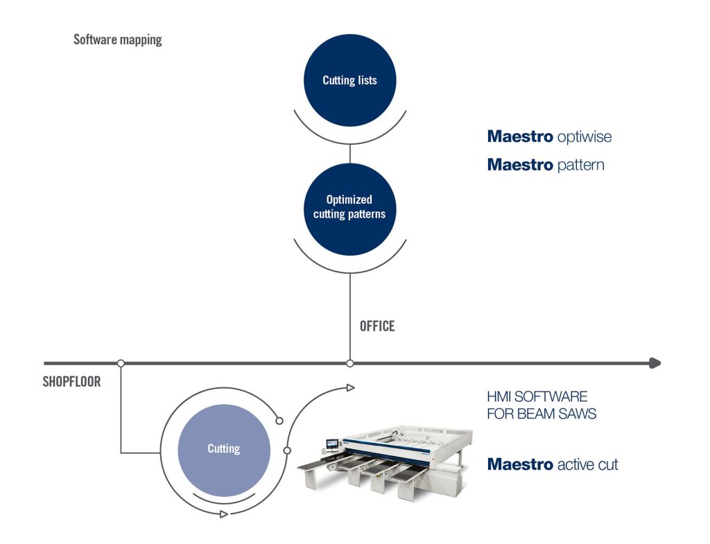 Maestro pattern office